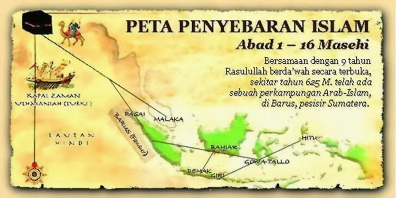 sejarah perkembangan islam di indonesia