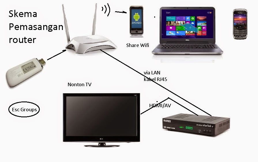 cara menambah jaringan wifi di komputer terbaru